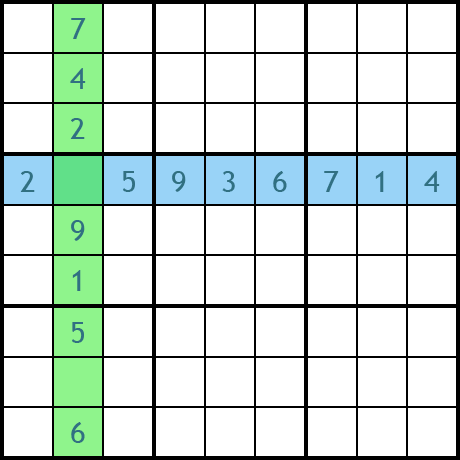 Sudoku - eksempel metode
