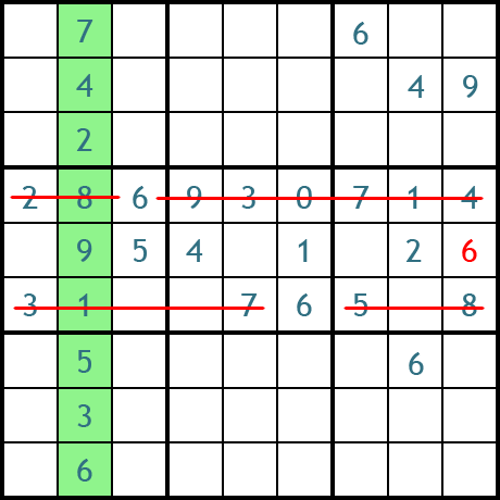 Sudoku - eksempel metode